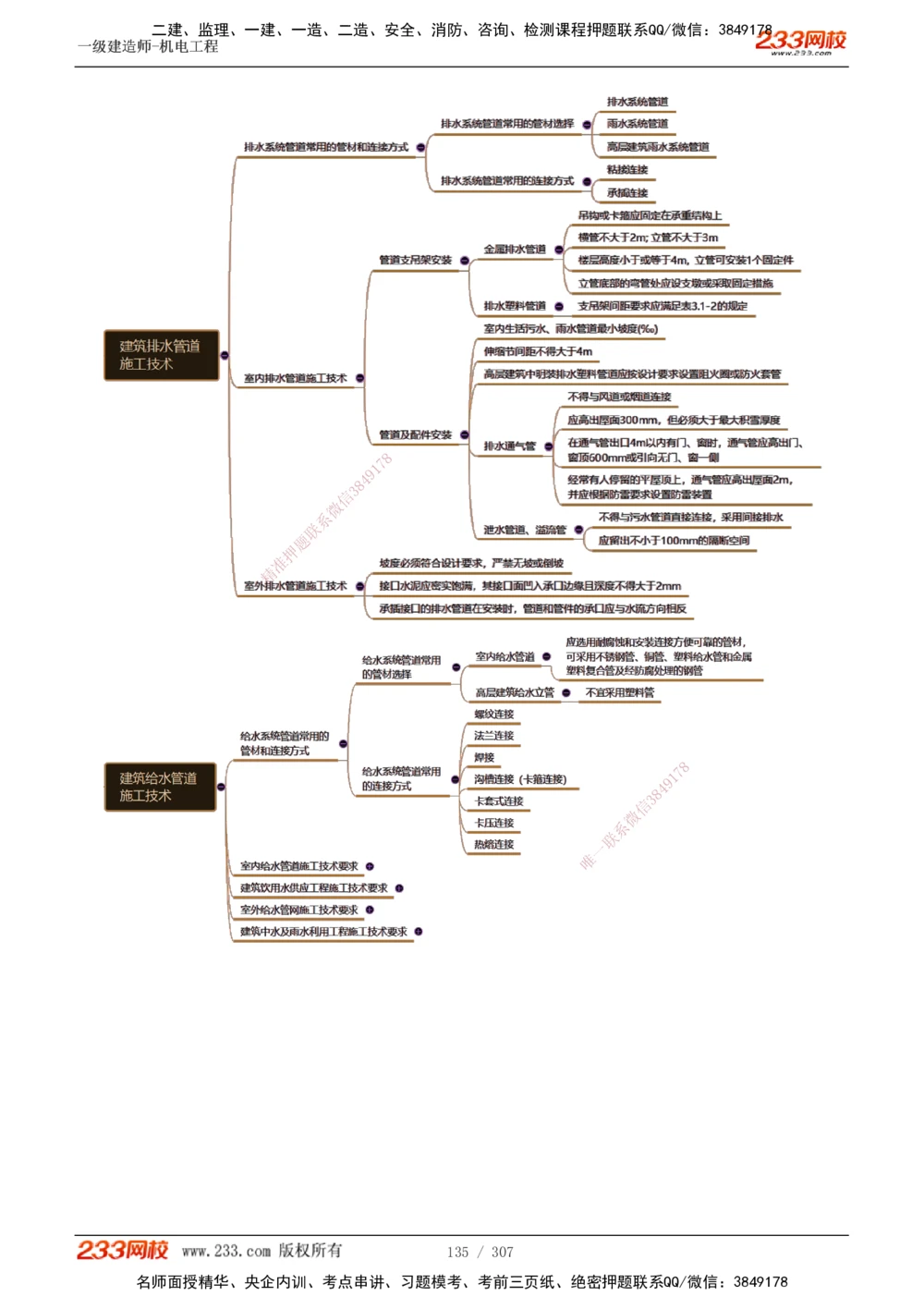 1-54_2026年一级建造师_2026年一建机电_2025年一建机电SVIP_02-基础精讲✿高端面授✿深度强化_18-机电《教材精讲班》王子初、王克233_王克_讲义
