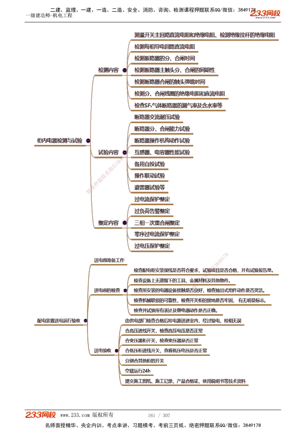 1-54_2026年一级建造师_2026年一建机电_2025年一建机电SVIP_02-基础精讲✿高端面授✿深度强化_18-机电《教材精讲班》王子初、王克233_王克_讲义