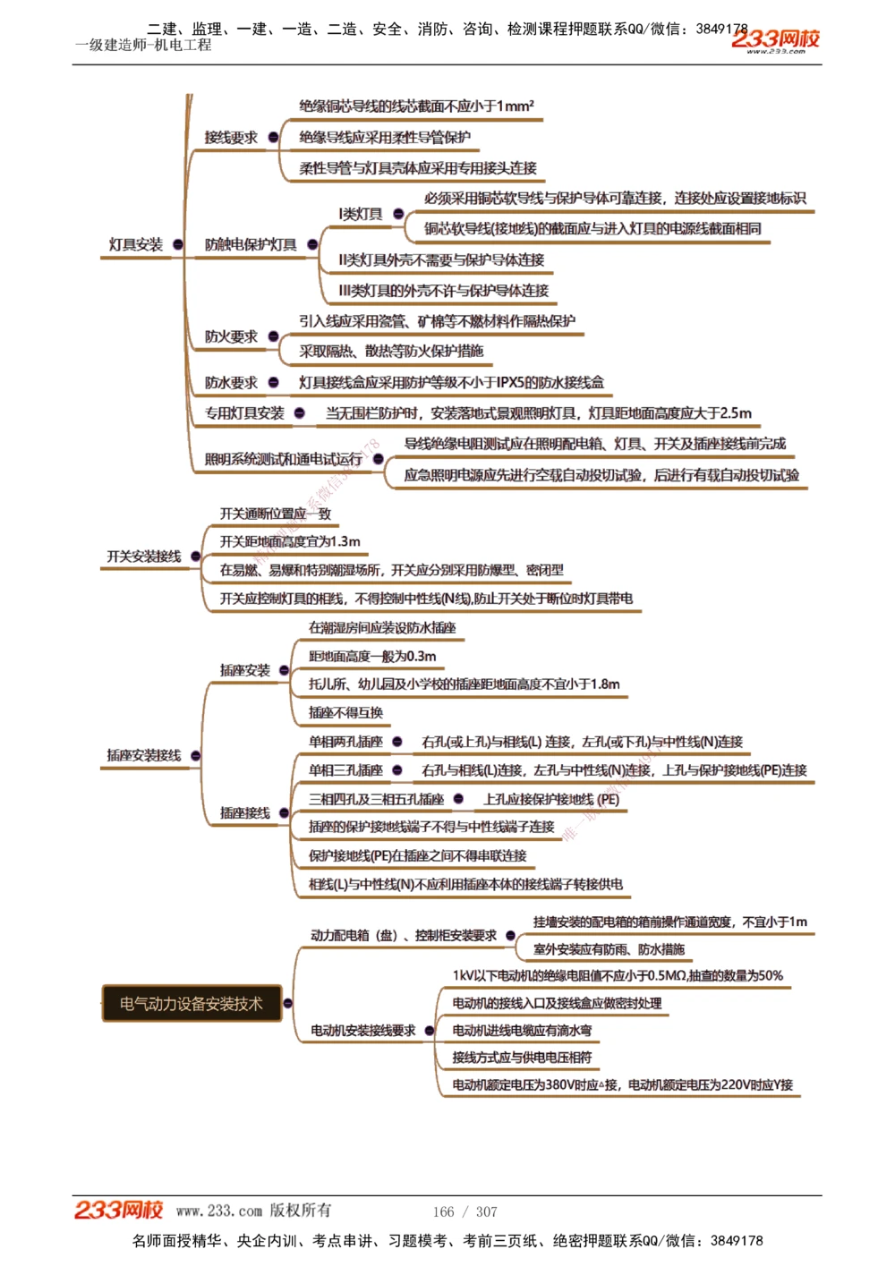 1-54_2026年一级建造师_2026年一建机电_2025年一建机电SVIP_02-基础精讲✿高端面授✿深度强化_18-机电《教材精讲班》王子初、王克233_王克_讲义