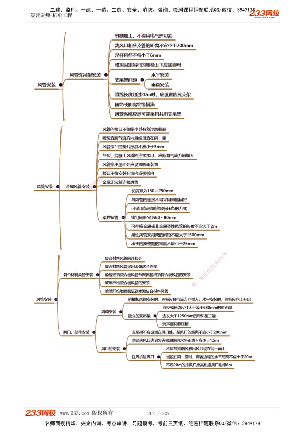 1-54_2026年一级建造师_2026年一建机电_2025年一建机电SVIP_02-基础精讲✿高端面授✿深度强化_18-机电《教材精讲班》王子初、王克233_王克_讲义