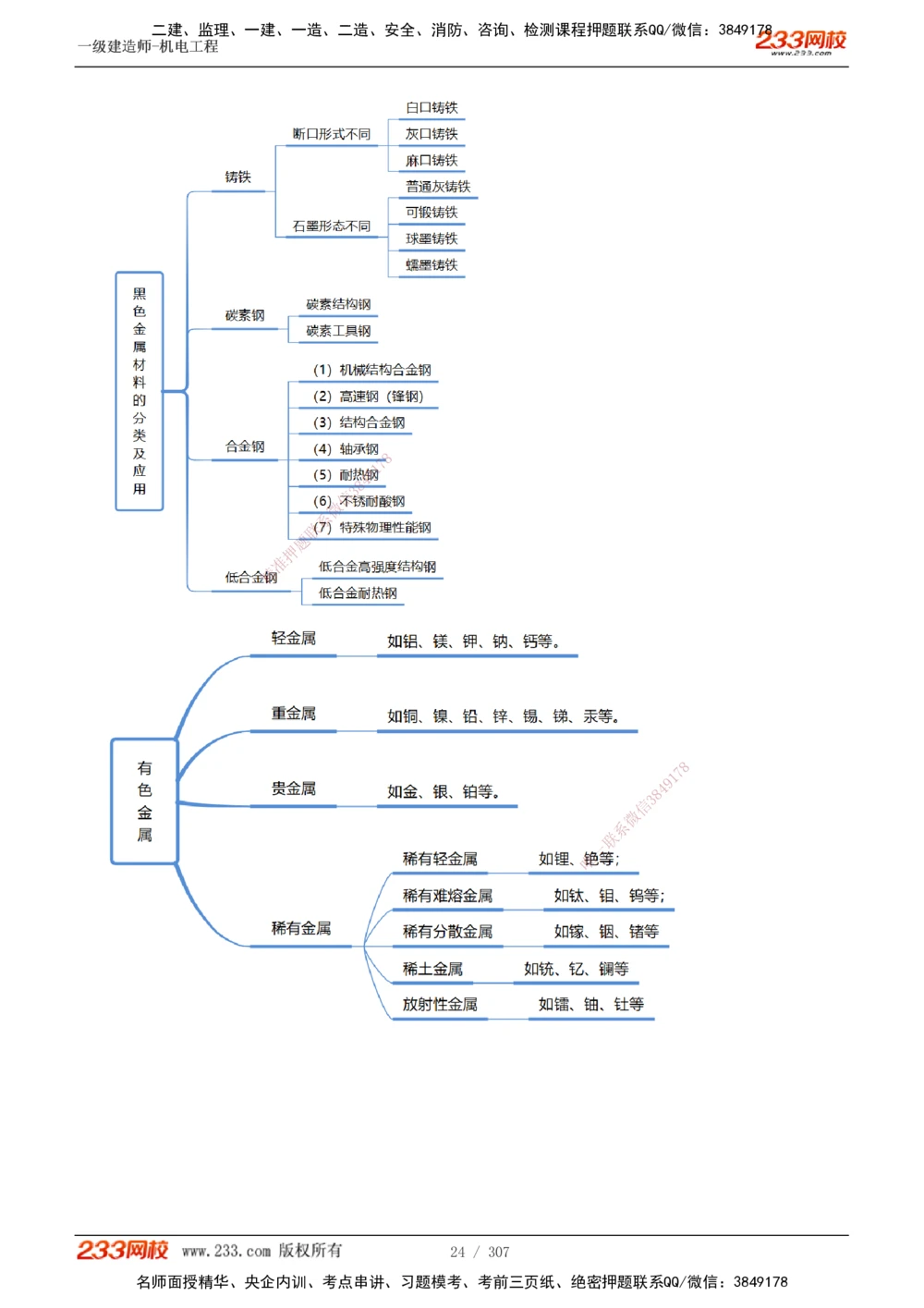 1-54_2026年一级建造师_2026年一建机电_2025年一建机电SVIP_02-基础精讲✿高端面授✿深度强化_18-机电《教材精讲班》王子初、王克233_王克_讲义
