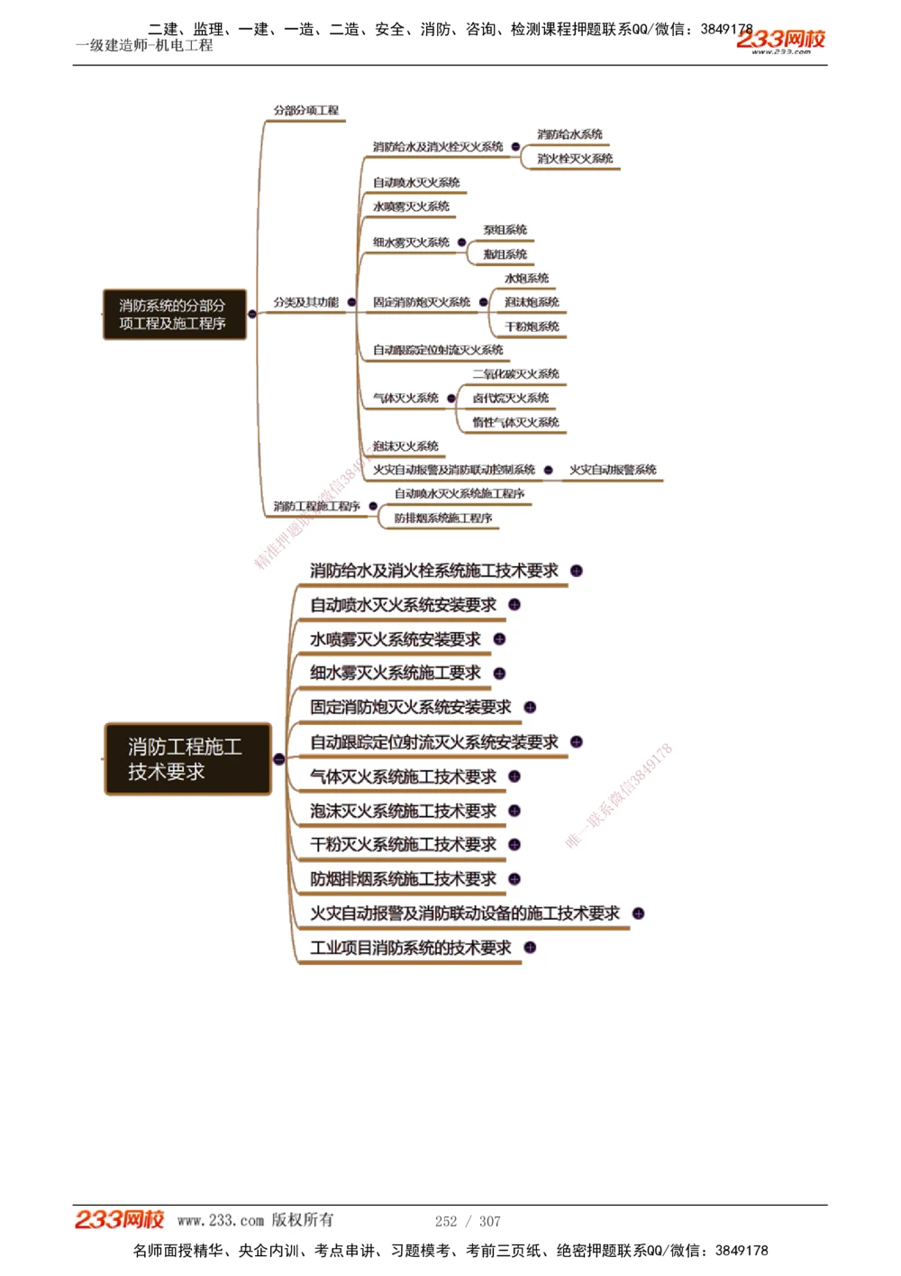 1-54_2026年一级建造师_2026年一建机电_2025年一建机电SVIP_02-基础精讲✿高端面授✿深度强化_18-机电《教材精讲班》王子初、王克233_王克_讲义