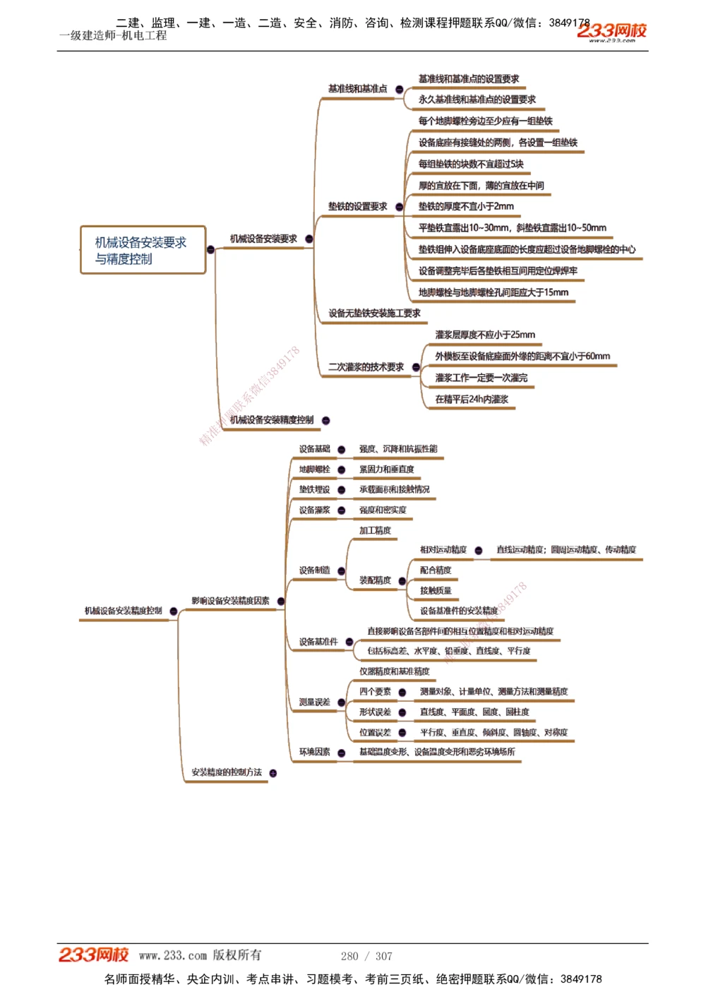 1-54_2026年一级建造师_2026年一建机电_2025年一建机电SVIP_02-基础精讲✿高端面授✿深度强化_18-机电《教材精讲班》王子初、王克233_王克_讲义