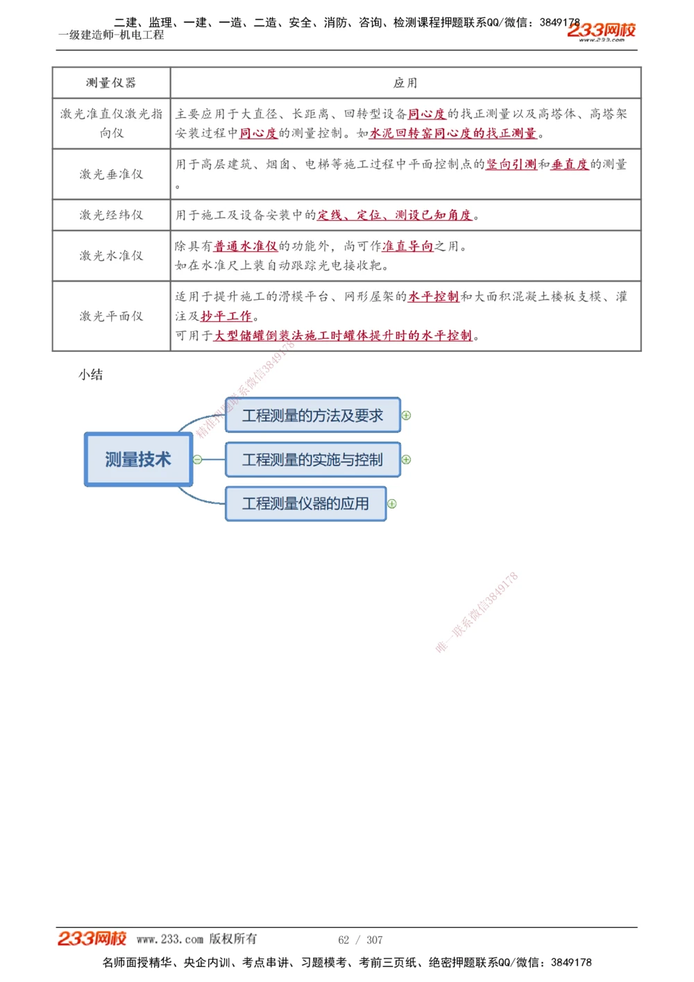 1-54_2026年一级建造师_2026年一建机电_2025年一建机电SVIP_02-基础精讲✿高端面授✿深度强化_18-机电《教材精讲班》王子初、王克233_王克_讲义