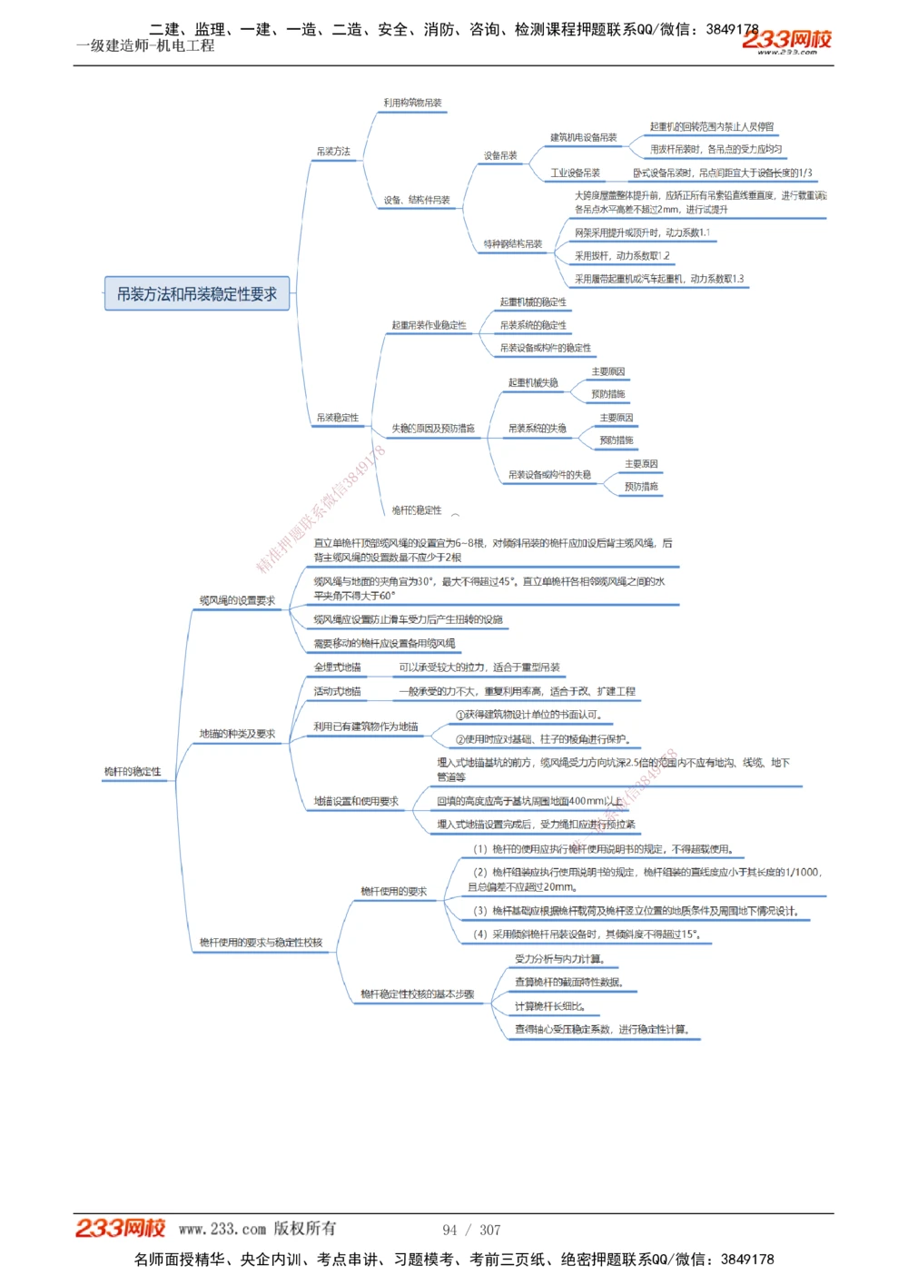 1-54_2026年一级建造师_2026年一建机电_2025年一建机电SVIP_02-基础精讲✿高端面授✿深度强化_18-机电《教材精讲班》王子初、王克233_王克_讲义