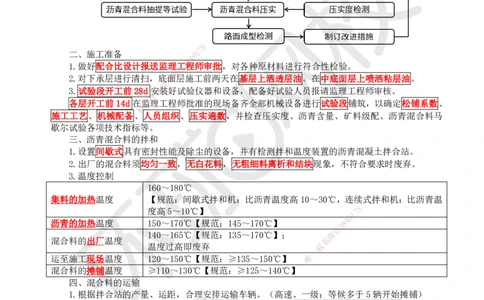 10.第10讲-22沥青路面施工2_2026年一级建造师_2026年一建公路_2025年一建公路SVIP_02-基础精讲✿高端面授✿深度强化_09-公路《考点精讲班》吴然、安国庆HQ_吴然