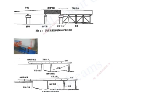 2025-86-第3章-3.5-桥梁上部结构施工（九）_2026年一级建造师_2026年一建公路_2025年一建公路SVIP_02-基础精讲✿高端面授✿深度强化_15-公路《天一精讲班》安慧、李昌春KL_安慧_讲义
