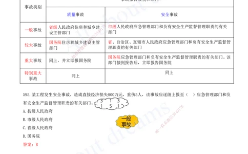 2025-49-第7章-建设工程施工安全管理（五）_2026年一级建造师_2026年一建管理_2025年一建管理SVIP_03-习题精析✿实战特训✿模考通关_27-管理《习题带练班》金月KL推荐_讲义