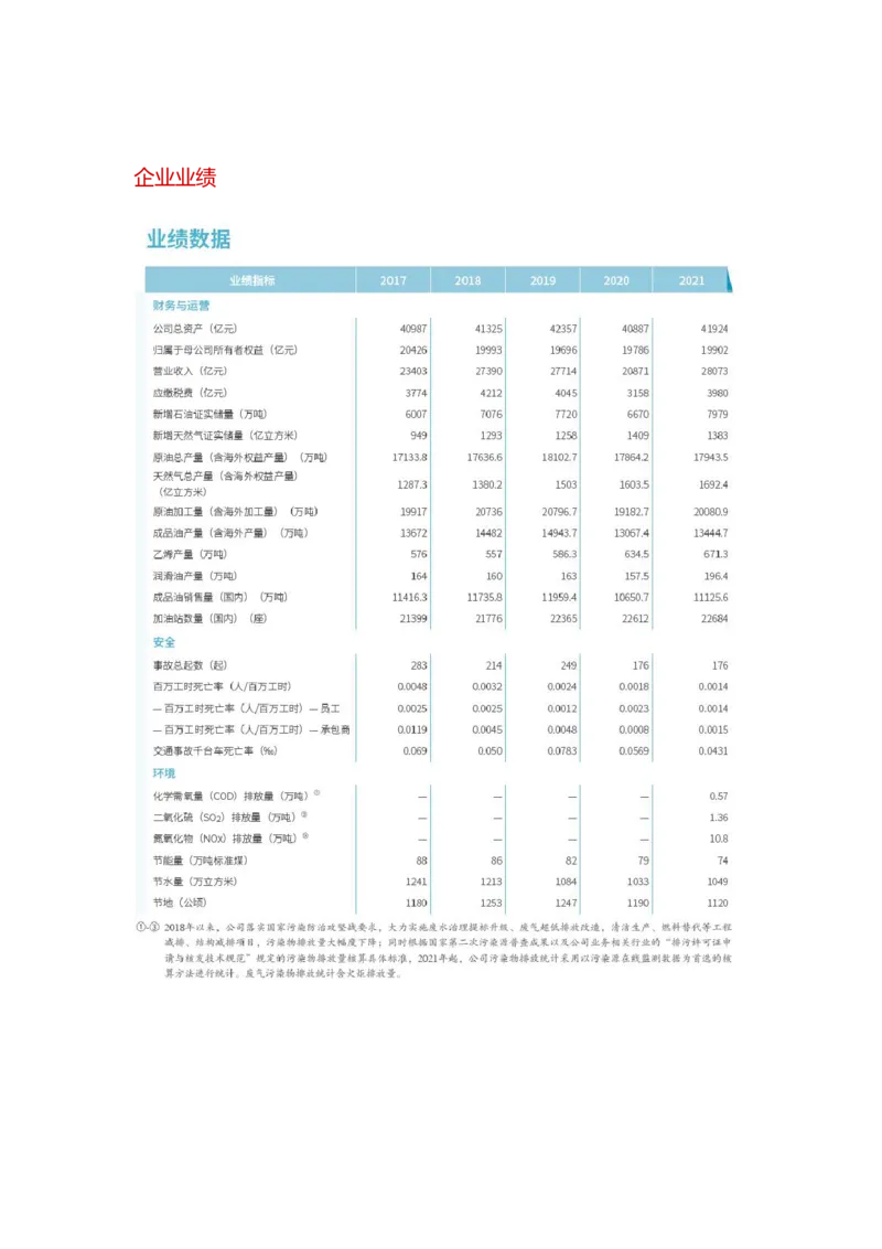 优先看中国石油企业文化_三桶油_中国石油_中石油笔试_笔试。！_5-企业文化和石油常识