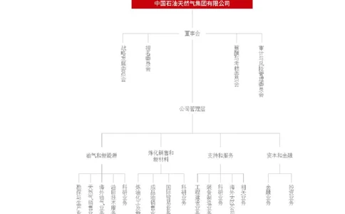 优先看中国石油企业文化_三桶油_中国石油_中石油笔试_笔试。！_5-企业文化和石油常识