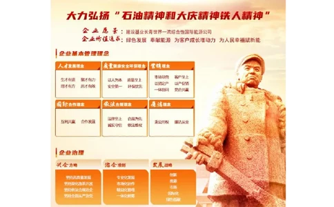 优先看中国石油企业文化_三桶油_中国石油_中石油笔试_笔试。！_5-企业文化和石油常识