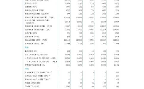 优先看中国石油企业文化_三桶油_中国石油_中石油笔试_笔试。！_5-企业文化和石油常识