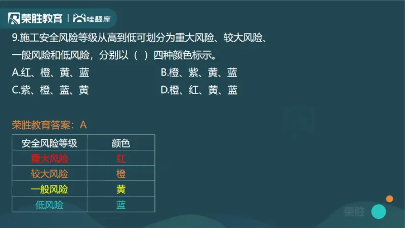2024年一建管理真题解析讲义（PPT版）_2026年一级建造师_2026年一建管理_2025年一建管理SVIP_03-习题精析✿实战特训✿模考通关_59-管理《真题解析班》大微RS