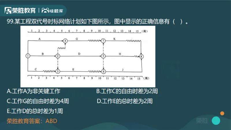 2024年一建管理真题解析讲义（PPT版）_2026年一级建造师_2026年一建管理_2025年一建管理SVIP_03-习题精析✿实战特训✿模考通关_59-管理《真题解析班》大微RS