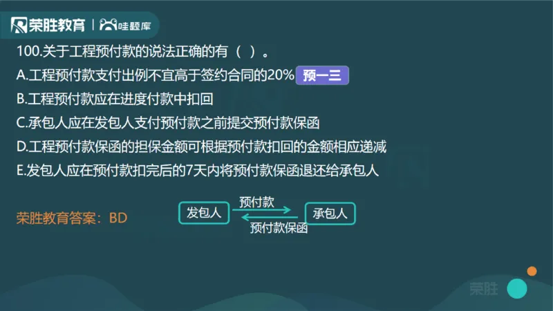 2024年一建管理真题解析讲义（PPT版）_2026年一级建造师_2026年一建管理_2025年一建管理SVIP_03-习题精析✿实战特训✿模考通关_59-管理《真题解析班》大微RS