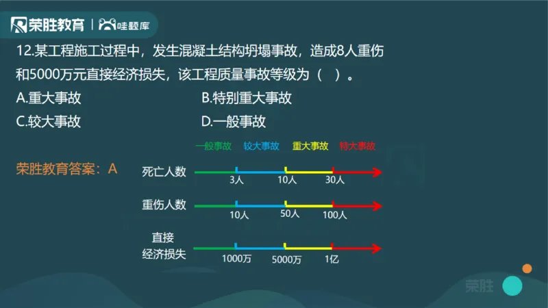 2024年一建管理真题解析讲义（PPT版）_2026年一级建造师_2026年一建管理_2025年一建管理SVIP_03-习题精析✿实战特训✿模考通关_59-管理《真题解析班》大微RS
