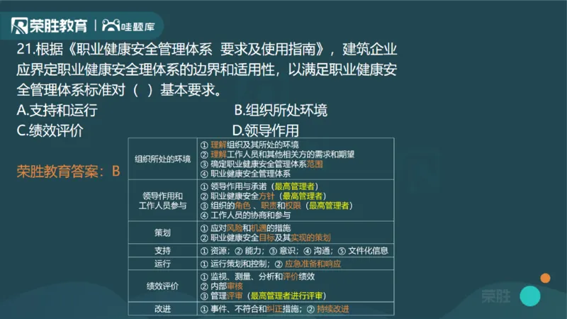 2024年一建管理真题解析讲义（PPT版）_2026年一级建造师_2026年一建管理_2025年一建管理SVIP_03-习题精析✿实战特训✿模考通关_59-管理《真题解析班》大微RS