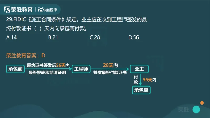 2024年一建管理真题解析讲义（PPT版）_2026年一级建造师_2026年一建管理_2025年一建管理SVIP_03-习题精析✿实战特训✿模考通关_59-管理《真题解析班》大微RS