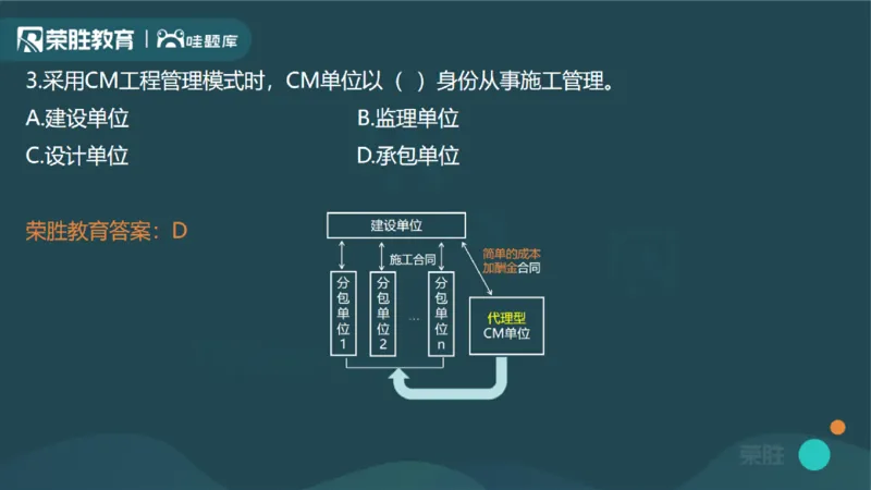 2024年一建管理真题解析讲义（PPT版）_2026年一级建造师_2026年一建管理_2025年一建管理SVIP_03-习题精析✿实战特训✿模考通关_59-管理《真题解析班》大微RS