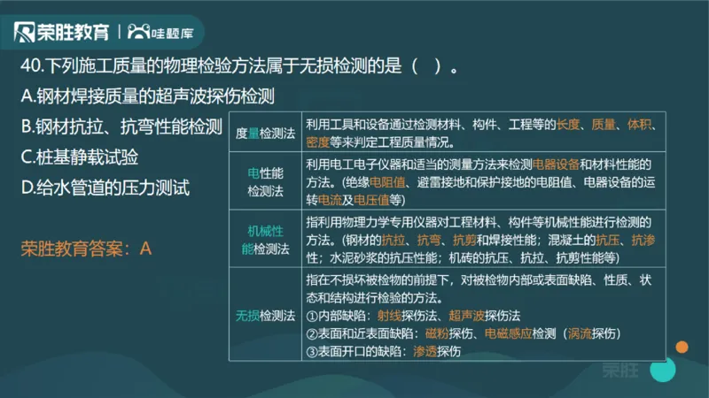 2024年一建管理真题解析讲义（PPT版）_2026年一级建造师_2026年一建管理_2025年一建管理SVIP_03-习题精析✿实战特训✿模考通关_59-管理《真题解析班》大微RS