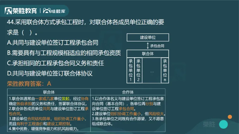 2024年一建管理真题解析讲义（PPT版）_2026年一级建造师_2026年一建管理_2025年一建管理SVIP_03-习题精析✿实战特训✿模考通关_59-管理《真题解析班》大微RS