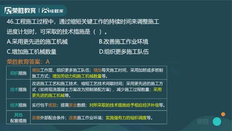 2024年一建管理真题解析讲义（PPT版）_2026年一级建造师_2026年一建管理_2025年一建管理SVIP_03-习题精析✿实战特训✿模考通关_59-管理《真题解析班》大微RS