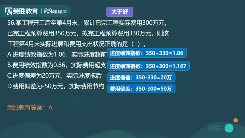 2024年一建管理真题解析讲义（PPT版）_2026年一级建造师_2026年一建管理_2025年一建管理SVIP_03-习题精析✿实战特训✿模考通关_59-管理《真题解析班》大微RS