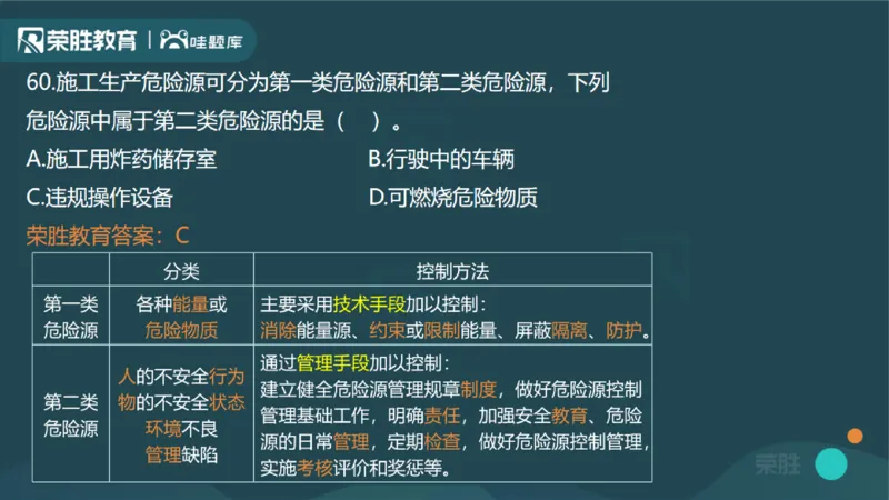 2024年一建管理真题解析讲义（PPT版）_2026年一级建造师_2026年一建管理_2025年一建管理SVIP_03-习题精析✿实战特训✿模考通关_59-管理《真题解析班》大微RS