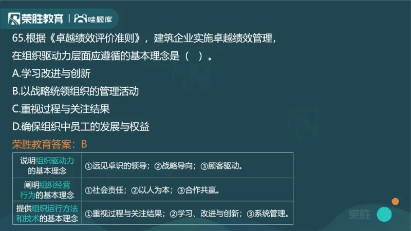 2024年一建管理真题解析讲义（PPT版）_2026年一级建造师_2026年一建管理_2025年一建管理SVIP_03-习题精析✿实战特训✿模考通关_59-管理《真题解析班》大微RS
