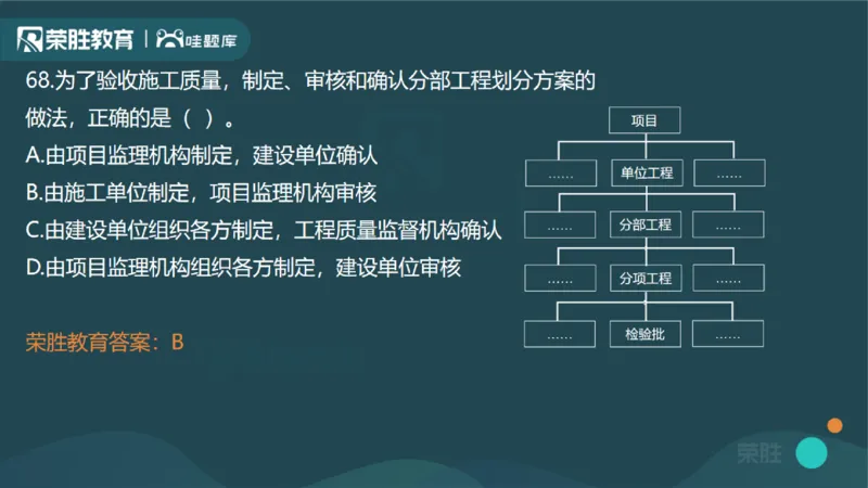 2024年一建管理真题解析讲义（PPT版）_2026年一级建造师_2026年一建管理_2025年一建管理SVIP_03-习题精析✿实战特训✿模考通关_59-管理《真题解析班》大微RS