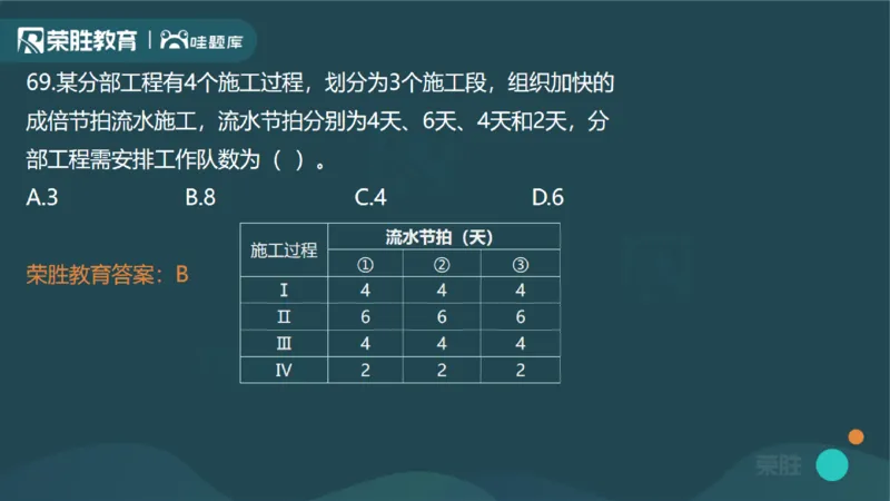 2024年一建管理真题解析讲义（PPT版）_2026年一级建造师_2026年一建管理_2025年一建管理SVIP_03-习题精析✿实战特训✿模考通关_59-管理《真题解析班》大微RS