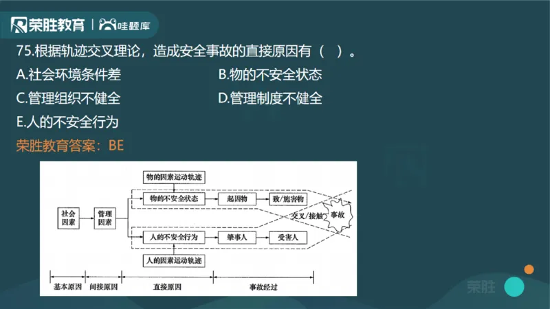 2024年一建管理真题解析讲义（PPT版）_2026年一级建造师_2026年一建管理_2025年一建管理SVIP_03-习题精析✿实战特训✿模考通关_59-管理《真题解析班》大微RS