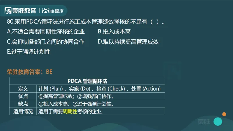2024年一建管理真题解析讲义（PPT版）_2026年一级建造师_2026年一建管理_2025年一建管理SVIP_03-习题精析✿实战特训✿模考通关_59-管理《真题解析班》大微RS
