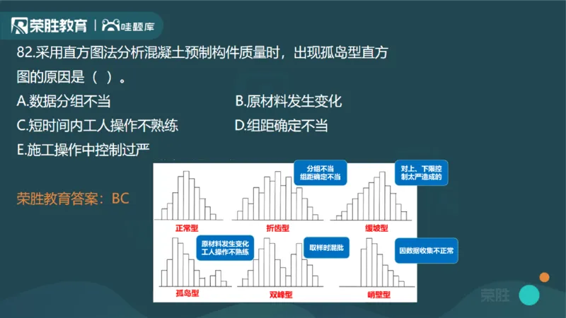 2024年一建管理真题解析讲义（PPT版）_2026年一级建造师_2026年一建管理_2025年一建管理SVIP_03-习题精析✿实战特训✿模考通关_59-管理《真题解析班》大微RS