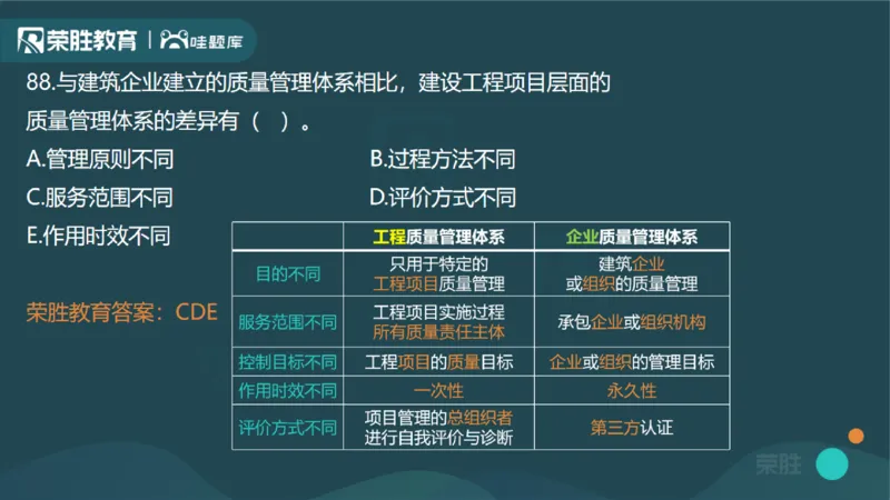 2024年一建管理真题解析讲义（PPT版）_2026年一级建造师_2026年一建管理_2025年一建管理SVIP_03-习题精析✿实战特训✿模考通关_59-管理《真题解析班》大微RS