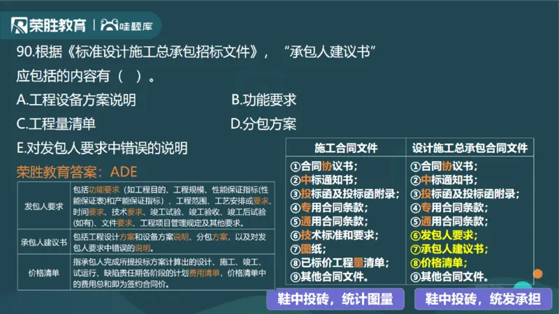 2024年一建管理真题解析讲义（PPT版）_2026年一级建造师_2026年一建管理_2025年一建管理SVIP_03-习题精析✿实战特训✿模考通关_59-管理《真题解析班》大微RS