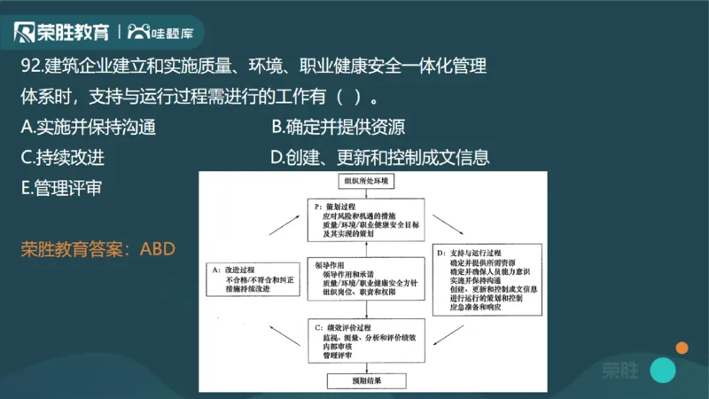 2024年一建管理真题解析讲义（PPT版）_2026年一级建造师_2026年一建管理_2025年一建管理SVIP_03-习题精析✿实战特训✿模考通关_59-管理《真题解析班》大微RS