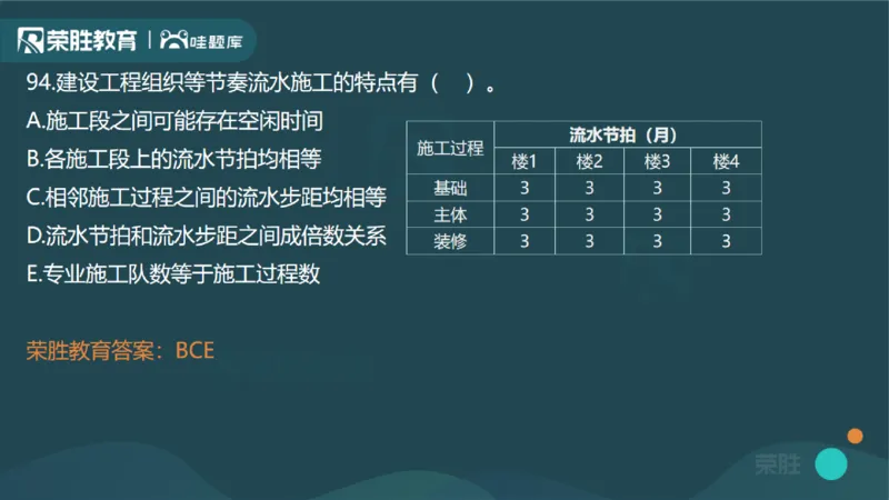 2024年一建管理真题解析讲义（PPT版）_2026年一级建造师_2026年一建管理_2025年一建管理SVIP_03-习题精析✿实战特训✿模考通关_59-管理《真题解析班》大微RS