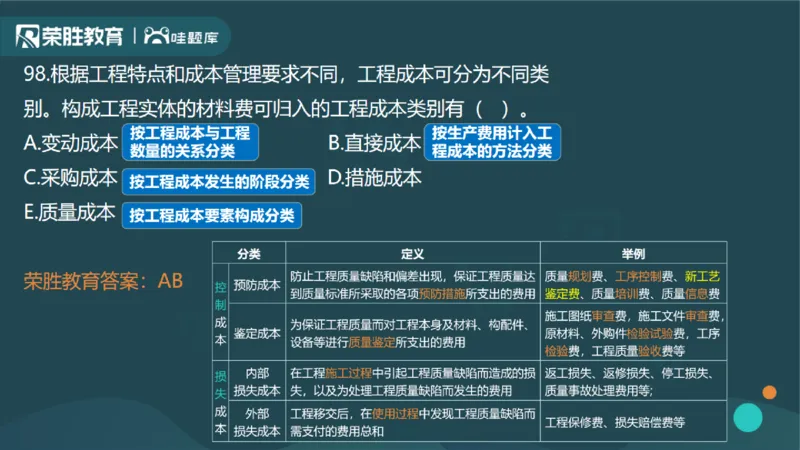 2024年一建管理真题解析讲义（PPT版）_2026年一级建造师_2026年一建管理_2025年一建管理SVIP_03-习题精析✿实战特训✿模考通关_59-管理《真题解析班》大微RS