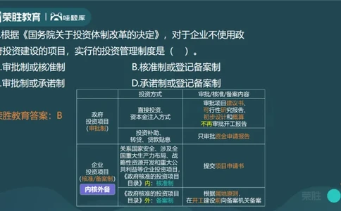 2024年一建管理真题解析讲义（PPT版）_2026年一级建造师_2026年一建管理_2025年一建管理SVIP_03-习题精析✿实战特训✿模考通关_59-管理《真题解析班》大微RS