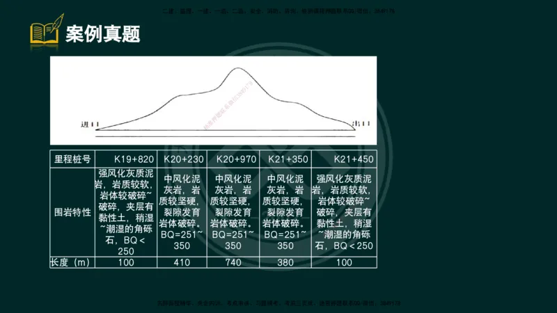 2025一建《公路》精粹强化（彩色版）_2026年一级建造师_2026年一建公路_2025年一建公路SVIP_04-冲刺串讲✿考点强化✿小灶集训_05-公路《精粹强化班》崔业盛DL_讲义
