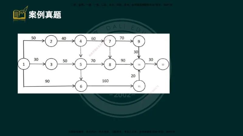 2025一建《公路》精粹强化（彩色版）_2026年一级建造师_2026年一建公路_2025年一建公路SVIP_04-冲刺串讲✿考点强化✿小灶集训_05-公路《精粹强化班》崔业盛DL_讲义