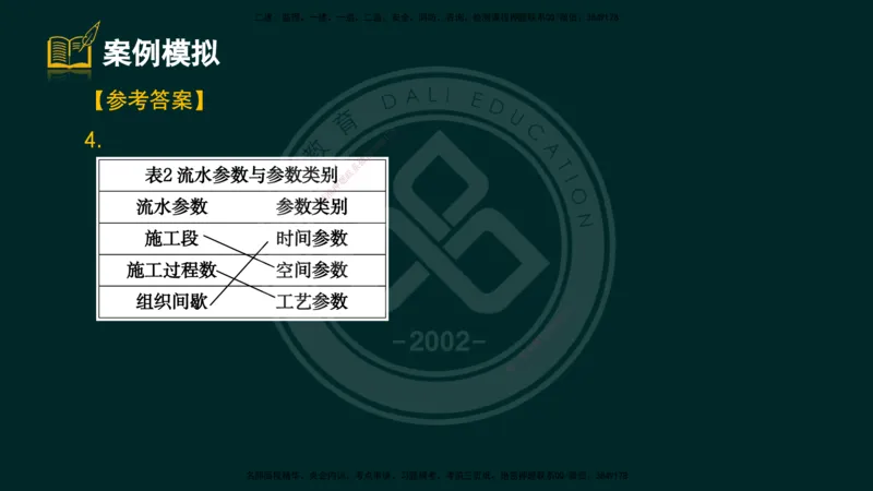 2025一建《公路》精粹强化（彩色版）_2026年一级建造师_2026年一建公路_2025年一建公路SVIP_04-冲刺串讲✿考点强化✿小灶集训_05-公路《精粹强化班》崔业盛DL_讲义