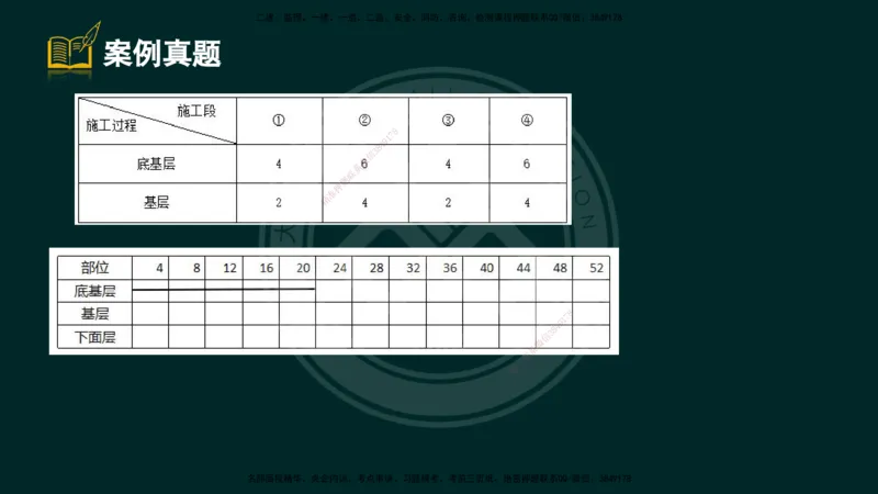 2025一建《公路》精粹强化（彩色版）_2026年一级建造师_2026年一建公路_2025年一建公路SVIP_04-冲刺串讲✿考点强化✿小灶集训_05-公路《精粹强化班》崔业盛DL_讲义