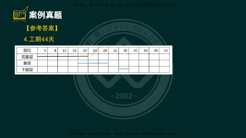 2025一建《公路》精粹强化（彩色版）_2026年一级建造师_2026年一建公路_2025年一建公路SVIP_04-冲刺串讲✿考点强化✿小灶集训_05-公路《精粹强化班》崔业盛DL_讲义