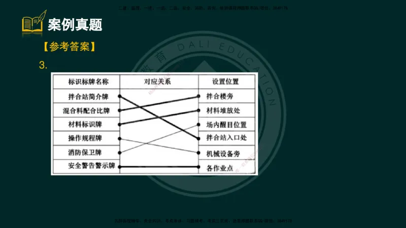 2025一建《公路》精粹强化（彩色版）_2026年一级建造师_2026年一建公路_2025年一建公路SVIP_04-冲刺串讲✿考点强化✿小灶集训_05-公路《精粹强化班》崔业盛DL_讲义