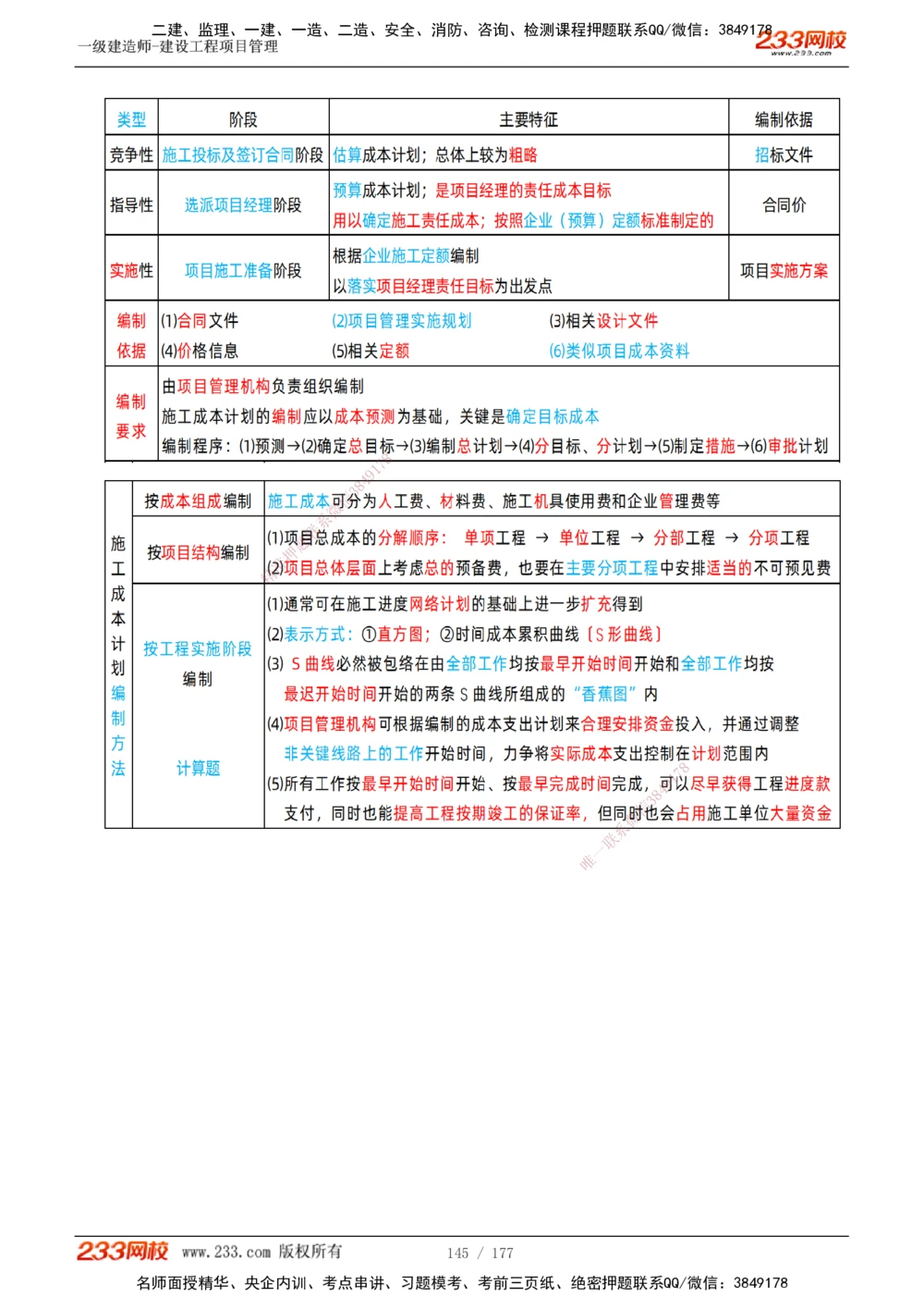 1-56_2026年一级建造师_2026年一建管理_2025年一建管理SVIP_02-基础精讲✿高端面授✿深度强化_14-管理《教材精讲班》赵春晓、关宇233推荐_关宇_讲义