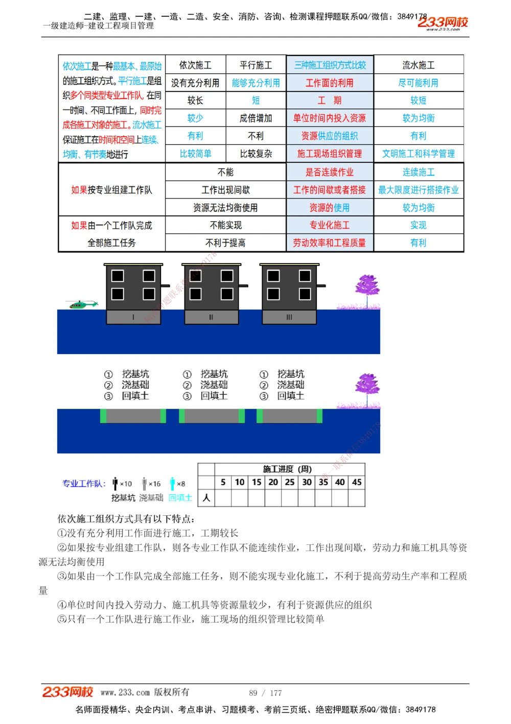 1-56_2026年一级建造师_2026年一建管理_2025年一建管理SVIP_02-基础精讲✿高端面授✿深度强化_14-管理《教材精讲班》赵春晓、关宇233推荐_关宇_讲义