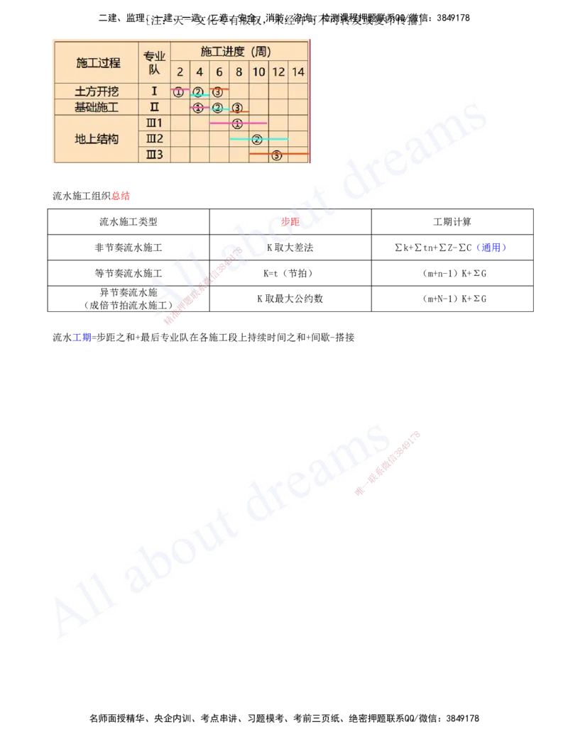 2025-38-第4章-4.2.3-流水施工的基本方式（三）_2026年一级建造师_2026年一建管理_2025年一建管理SVIP_02-基础精讲✿高端面授✿深度强化_17-管理《教材精讲班》金月SMR推荐_讲义