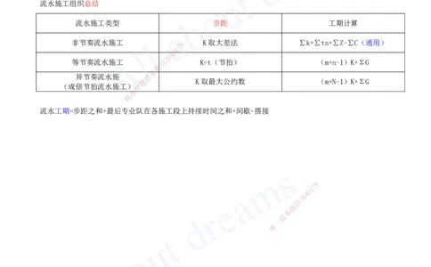 2025-38-第4章-4.2.3-流水施工的基本方式（三）_2026年一级建造师_2026年一建管理_2025年一建管理SVIP_02-基础精讲✿高端面授✿深度强化_17-管理《教材精讲班》金月SMR推荐_讲义